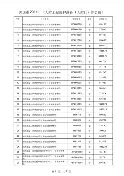 深圳市2011年人防工程防護(hù)設(shè)備(人防門)綜合價(jià) (2)