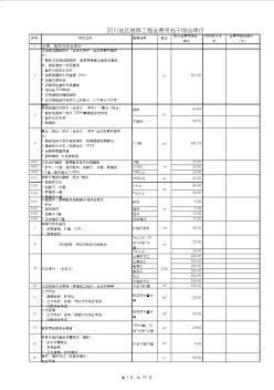 清单—四川区域维修工程全费用包干综合单价表