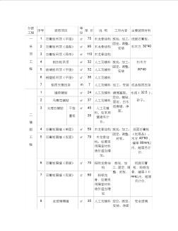 湖南省住宅裝飾裝修一般項(xiàng)目參考基價(jià)