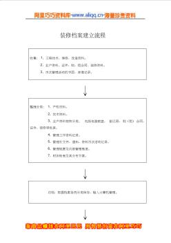 物業(yè)管理表格-裝修檔案建立流程