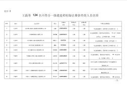 王磊等124名不符合一级建造师初始注册条件的人员名单
