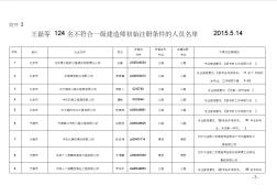 王磊等124名不符合一級(jí)建造師初始注冊(cè)條件的人員名單2015.5.14