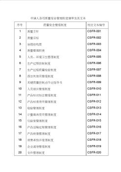 申請人各項質(zhì)量安全管理制度清單及其文本