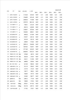 电气安装工程综合单价查询表