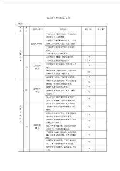 监理工程师及监理员考核表