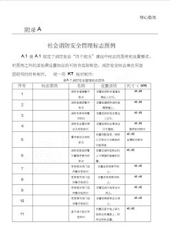 社会消防安全管理标志图例