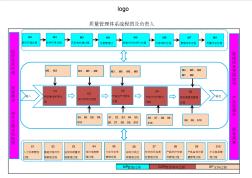 管理手册附件之质量管理体系过程流程图