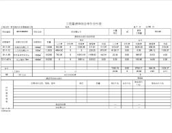 管道挖土方清單綜合單價分析表