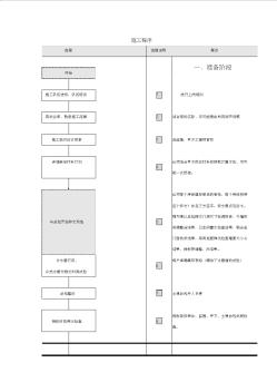 精装修流程图2 (2)