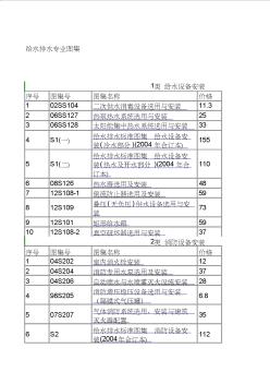 給排水專業(yè)圖集