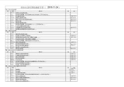 给排水国标图集最新目录(2016-11-24)