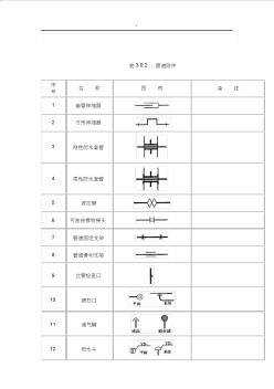 給排水圖標圖集(清晰版圖集圖例)(20201015171829)