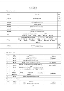 给排水暖通用图集列表