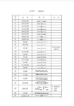 給排水系統(tǒng)圖和平面圖圖例對(duì)比 (3)