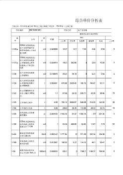 综合单价分析表(土建工程)