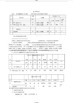 综合单价法和工料单价法工程费用计算示例(20200704000907)