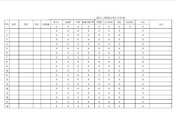 綠化工程綜合單價(jià)分析表