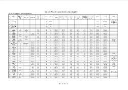 美麗五區(qū)3號(hào)地塊展示區(qū)園林景觀工程模擬清單5.20