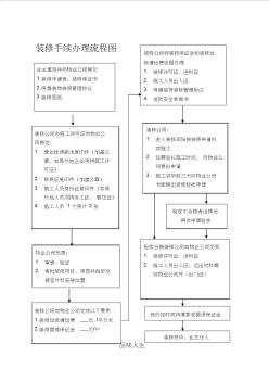 装修手续办理流程图