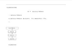 装饰施工安全管理体系与方法 (2)