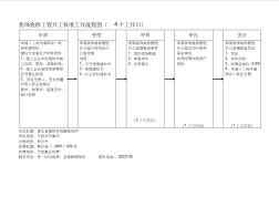 装饰装修工程开工核准工作流程图(4个工作日)