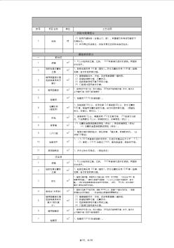 裝飾裝修施工工藝說(shuō)明