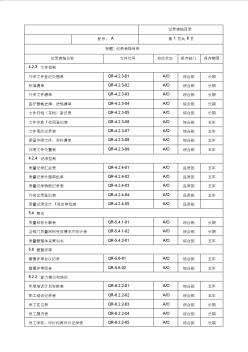 質(zhì)量管理體系記錄表格目錄模板