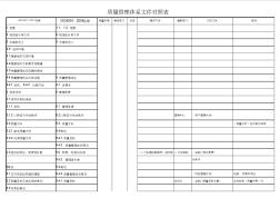 質(zhì)量管理體系文件清單