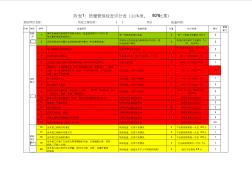 質(zhì)量管理檢查評分表主體類