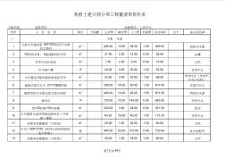 超完整装饰装修工程预算清单表格预决算书(精品)