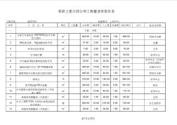 超完整裝飾裝修工程預(yù)算清單表格預(yù)決算書精品.xls