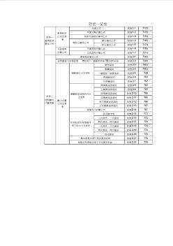 路桥施工计算手册附录一览表