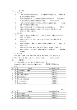 通風(fēng)管道安裝工程質(zhì)量管理