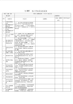 铁路工程基本作业施工安全技术规程卡控表