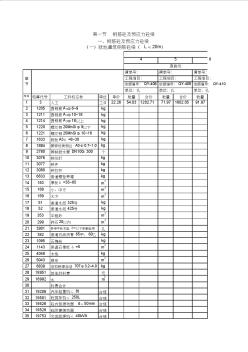 铁路桥涵工程预算定额