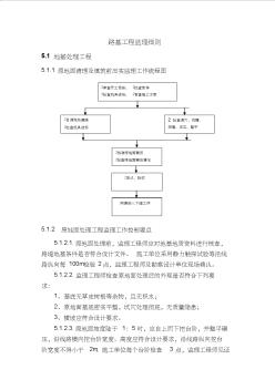 铁路路基工程监理细则