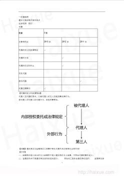 陈印一级建造师建设工程法规及相关知识(3)1Z301000建设工程代理制度和物权制度