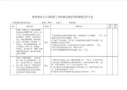 陕西省电力公司团青工作标准化建设考核细则及评分表