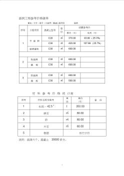 高速公路-涵洞工程参考价格清单