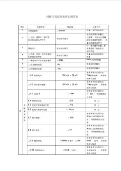 高速公路機電工程閉路電視監視系統實測項目