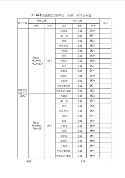 高速公路路面工程分部分項劃分