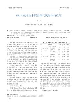 SNCR技术在水泥窑烟气脱硝中的应用