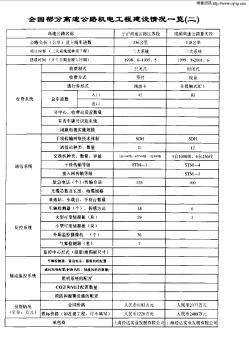 全国部分高速公路机电工程建设情况一览(二)