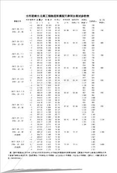 水利部南水北调工程轴流泵模型天津同台测试参数表