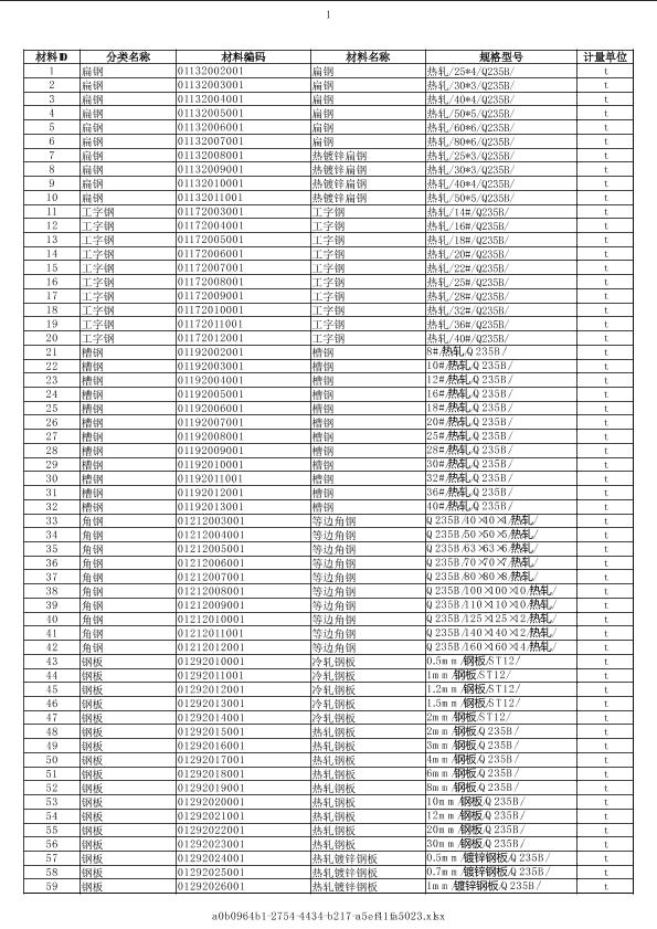 湖北2020年12月建筑工程计价主材市场价信息