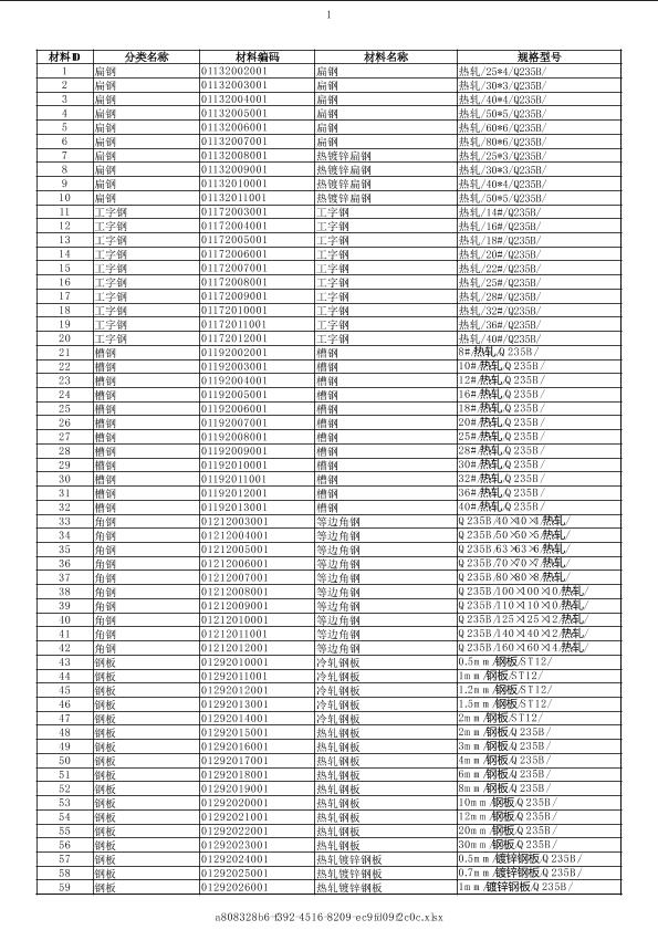 湖南2020年12月建筑工程计价主材市场价信息