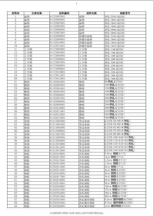 贵州2020年12月建筑工程计价主材市场价信息