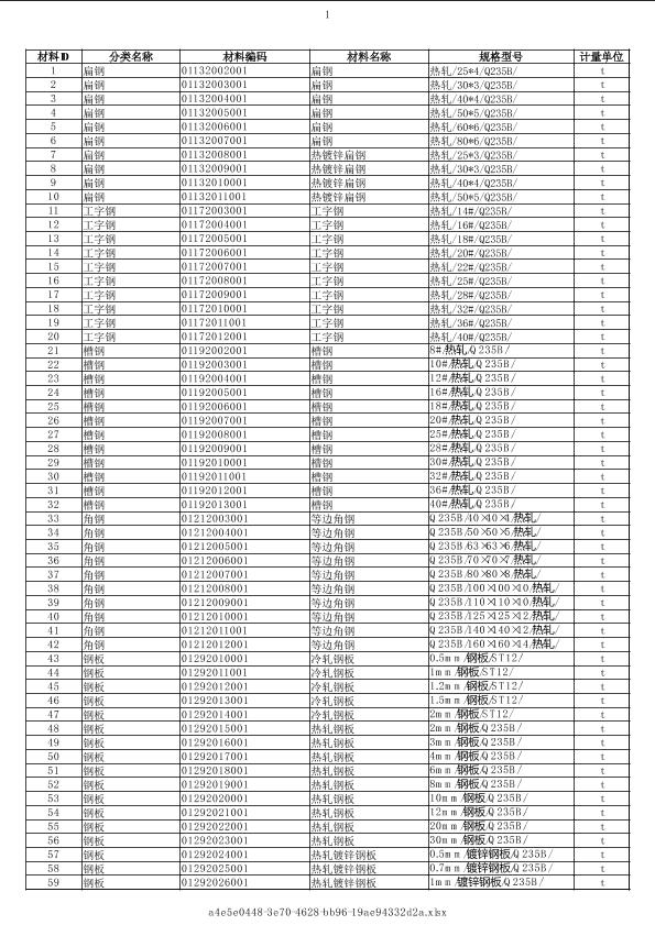 河南2020年12月建筑工程计价主材市场价信息