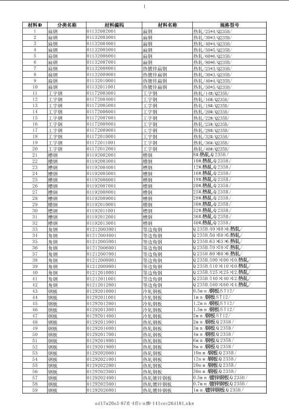 天津2020年10月建筑工程计价主材市场价信息