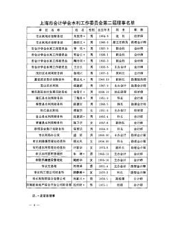 上海市会计学会水利工作委员会第二届理事名单